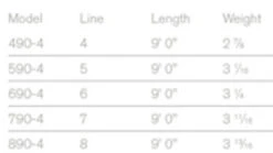 Sage Foundation Rod 4 Pcs 9'0'' -Angelausrüstung 8904FDr 3
